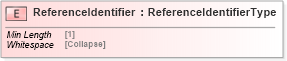XSD Diagram of ReferenceIdentifier in schema cidx_5_0_xsd (CIDX eChemical Standard)