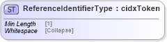 XSD Diagram of ReferenceIdentifierType in schema cidx_5_0_xsd (CIDX eChemical Standard)