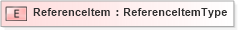 XSD Diagram of ReferenceItem in schema cidx_5_0_xsd (CIDX eChemical Standard)