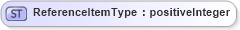 XSD Diagram of ReferenceItemType in schema cidx_5_0_xsd (CIDX eChemical Standard)