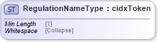 XSD Diagram of RegulationNameType in schema cidx_5_0_xsd (CIDX eChemical Standard)