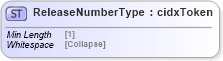 XSD Diagram of ReleaseNumberType in schema cidx_5_0_xsd (CIDX eChemical Standard)