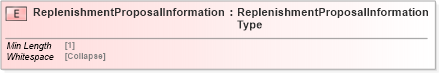 XSD Diagram of ReplenishmentProposalInformation in schema cidx_5_0_xsd (CIDX eChemical Standard)
