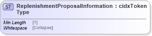 XSD Diagram of ReplenishmentProposalInformationType in schema cidx_5_0_xsd (CIDX eChemical Standard)