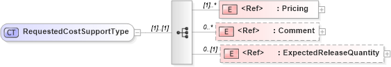 XSD Diagram of RequestedCostSupportType in schema cidx_5_0_xsd (CIDX eChemical Standard)
