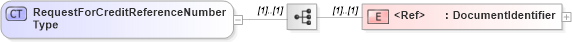 XSD Diagram of RequestForCreditReferenceNumberType in schema cidx_5_0_xsd (CIDX eChemical Standard)