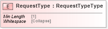 XSD Diagram of RequestType in schema cidx_5_0_xsd (CIDX eChemical Standard)