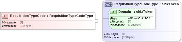 XSD Diagram of RequisitionTypeCode in schema cidx_5_0_xsd (CIDX eChemical Standard)