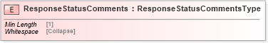 XSD Diagram of ResponseStatusComments in schema cidx_5_0_xsd (CIDX eChemical Standard)