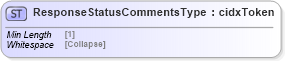 XSD Diagram of ResponseStatusCommentsType in schema cidx_5_0_xsd (CIDX eChemical Standard)