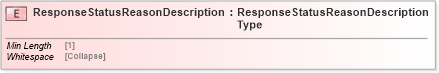 XSD Diagram of ResponseStatusReasonDescription in schema cidx_5_0_xsd (CIDX eChemical Standard)