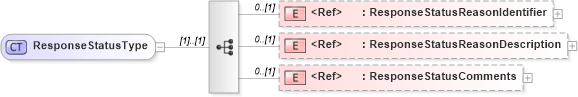 XSD Diagram of ResponseStatusType in schema cidx_5_0_xsd (CIDX eChemical Standard)
