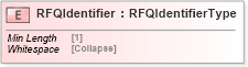 XSD Diagram of RFQIdentifier in schema cidx_5_0_xsd (CIDX eChemical Standard)