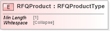 XSD Diagram of RFQProduct in schema cidx_5_0_xsd (CIDX eChemical Standard)