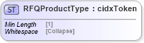 XSD Diagram of RFQProductType in schema cidx_5_0_xsd (CIDX eChemical Standard)