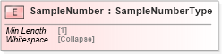 XSD Diagram of SampleNumber in schema cidx_5_0_xsd (CIDX eChemical Standard)