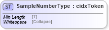 XSD Diagram of SampleNumberType in schema cidx_5_0_xsd (CIDX eChemical Standard)