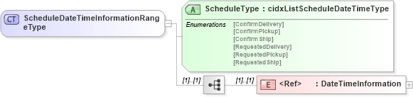 XSD Diagram of ScheduleDateTimeInformationRangeType in schema cidx_5_0_xsd (CIDX eChemical Standard)