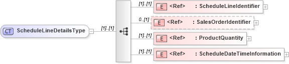 XSD Diagram of ScheduleLineDetailsType in schema cidx_5_0_xsd (CIDX eChemical Standard)