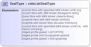 XSD Diagram of SealType in schema cidx_5_0_xsd (CIDX eChemical Standard)