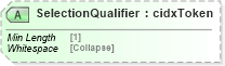 XSD Diagram of SelectionQualifier in schema cidx_5_0_xsd (CIDX eChemical Standard)