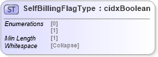 XSD Diagram of SelfBillingFlagType in schema cidx_5_0_xsd (CIDX eChemical Standard)