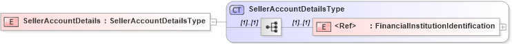 XSD Diagram of SellerAccountDetails in schema cidx_5_0_xsd (CIDX eChemical Standard)