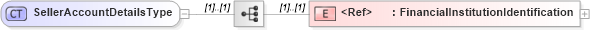 XSD Diagram of SellerAccountDetailsType in schema cidx_5_0_xsd (CIDX eChemical Standard)