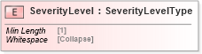 XSD Diagram of SeverityLevel in schema cidx_5_0_xsd (CIDX eChemical Standard)