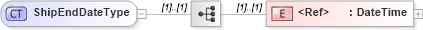 XSD Diagram of ShipEndDateType in schema cidx_5_0_xsd (CIDX eChemical Standard)