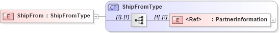 XSD Diagram of ShipFrom in schema cidx_5_0_xsd (CIDX eChemical Standard)
