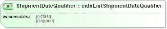 XSD Diagram of ShipmentDateQualifier in schema cidx_5_0_xsd (CIDX eChemical Standard)