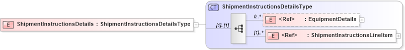 XSD Diagram of ShipmentInstructionsDetails in schema cidx_5_0_xsd (CIDX eChemical Standard)