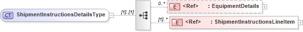 XSD Diagram of ShipmentInstructionsDetailsType in schema cidx_5_0_xsd (CIDX eChemical Standard)