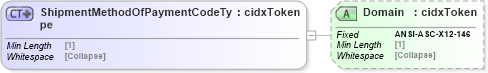 XSD Diagram of ShipmentMethodOfPaymentCodeType in schema cidx_5_0_xsd (CIDX eChemical Standard)