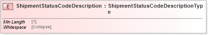 XSD Diagram of ShipmentStatusCodeDescription in schema cidx_5_0_xsd (CIDX eChemical Standard)
