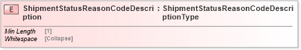 XSD Diagram of ShipmentStatusReasonCodeDescription in schema cidx_5_0_xsd (CIDX eChemical Standard)