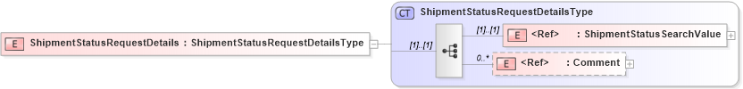 XSD Diagram of ShipmentStatusRequestDetails in schema cidx_5_0_xsd (CIDX eChemical Standard)