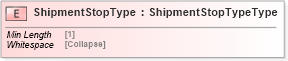 XSD Diagram of ShipmentStopType in schema cidx_5_0_xsd (CIDX eChemical Standard)