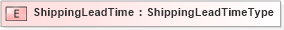 XSD Diagram of ShippingLeadTime in schema cidx_5_0_xsd (CIDX eChemical Standard)