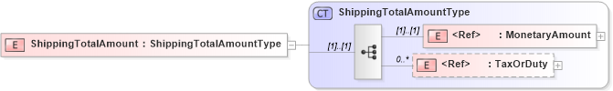 XSD Diagram of ShippingTotalAmount in schema cidx_5_0_xsd (CIDX eChemical Standard)