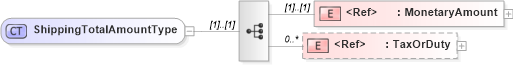 XSD Diagram of ShippingTotalAmountType in schema cidx_5_0_xsd (CIDX eChemical Standard)