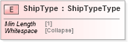XSD Diagram of ShipType in schema cidx_5_0_xsd (CIDX eChemical Standard)
