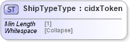 XSD Diagram of ShipTypeType in schema cidx_5_0_xsd (CIDX eChemical Standard)