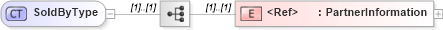 XSD Diagram of SoldByType in schema cidx_5_0_xsd (CIDX eChemical Standard)