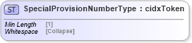 XSD Diagram of SpecialProvisionNumberType in schema cidx_5_0_xsd (CIDX eChemical Standard)