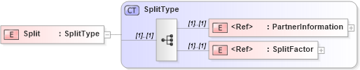 XSD Diagram of Split in schema cidx_5_0_xsd (CIDX eChemical Standard)