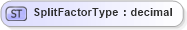 XSD Diagram of SplitFactorType in schema cidx_5_0_xsd (CIDX eChemical Standard)