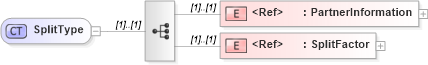 XSD Diagram of SplitType in schema cidx_5_0_xsd (CIDX eChemical Standard)