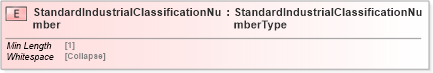XSD Diagram of StandardIndustrialClassificationNumber in schema cidx_5_0_xsd (CIDX eChemical Standard)